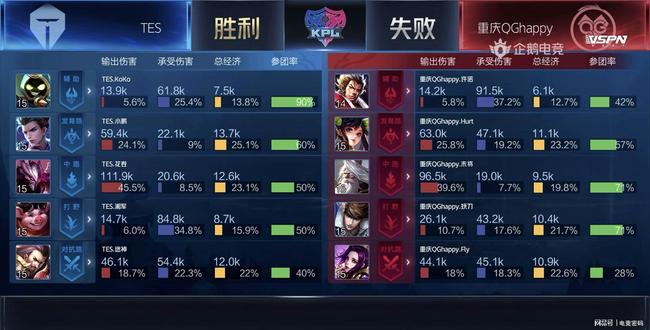 科比1次 科比1次