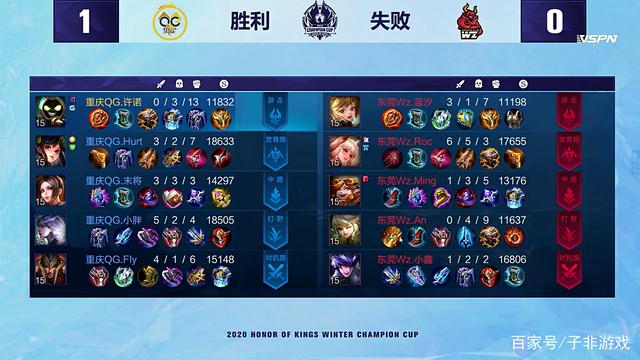 不同对手时 不同对手时